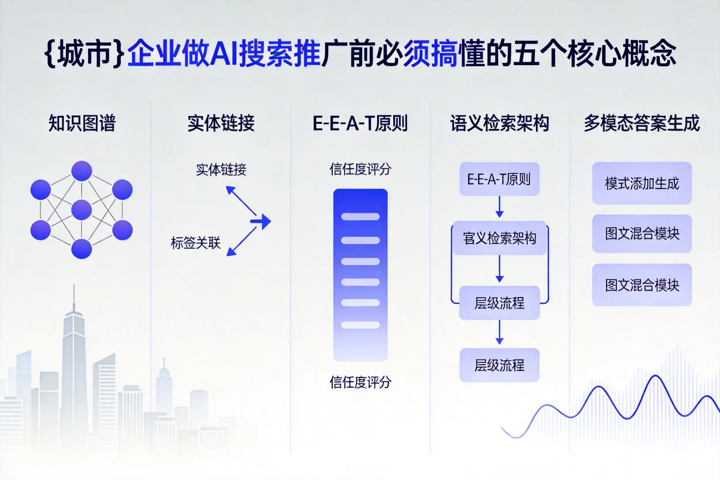 龙圩企业做AI搜索推广前必须搞懂的五个核心概念