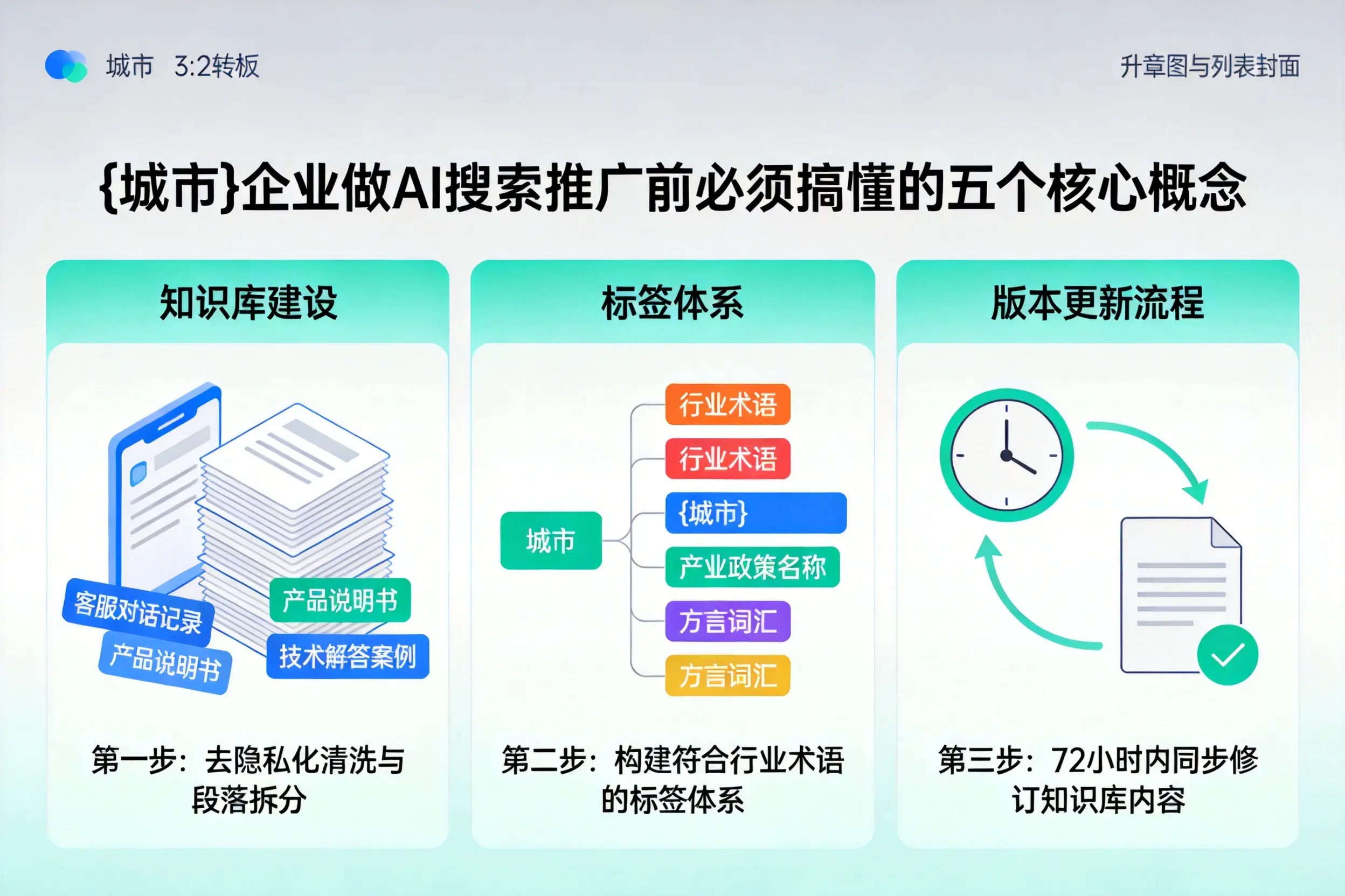 龙圩企业做AI搜索推广前必须搞懂的五个核心概念